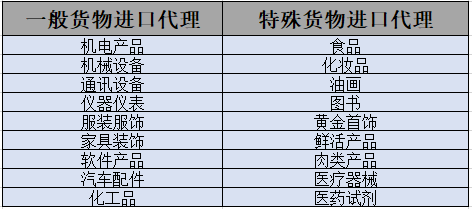 进出口代理/国际贸易代理