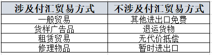 进出口代理/国际贸易代理