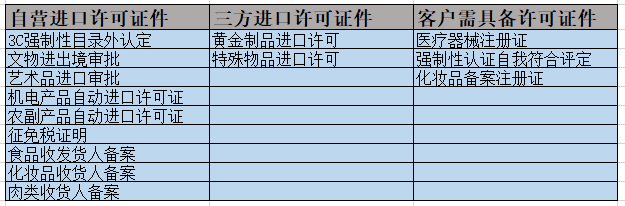 进出口代理/国际贸易代理