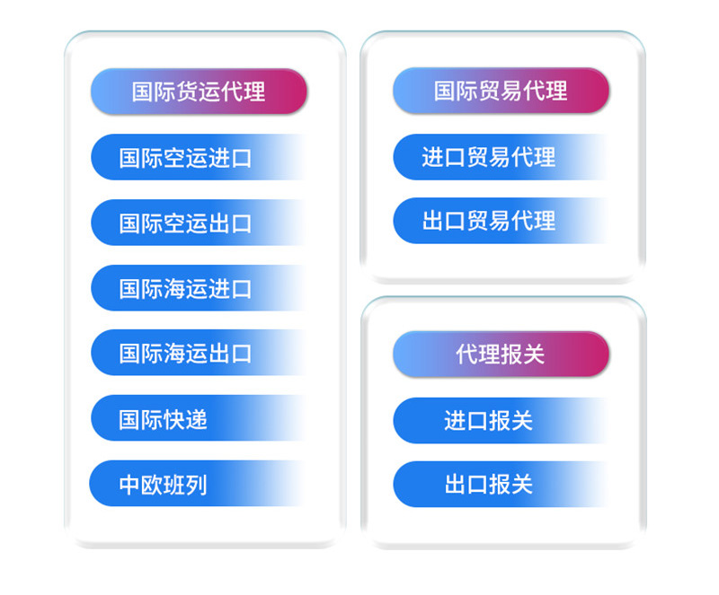 国际货运代理